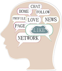 Image showing the silhouette of his head with the words on the topic of social networking. Word collage.