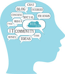 Image showing the silhouette of his head with the words on the topic of social networking