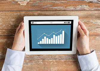 Image showing close up of female hands with chart tablet pc