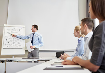 Image showing group of smiling businesspeople meeting in office