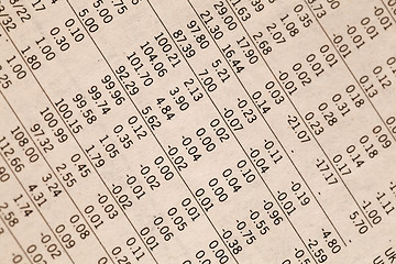 Image showing The financial calculations.