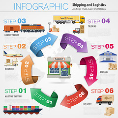 Image showing Freight Transport Infographics