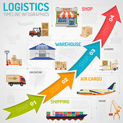 Image showing Logistics Infographics