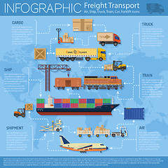 Image showing Freight Transport Infographics