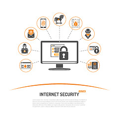 Image showing Internet Security Concept