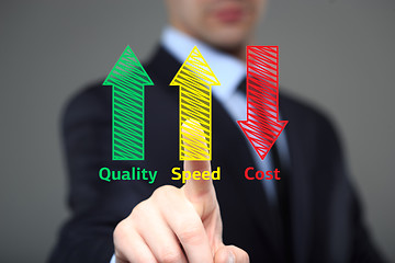 Image showing business man writing industrial product concept of increased quality - speed and reduced cost