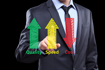 Image showing business man writing industrial product concept of increased quality - speed and reduced cost