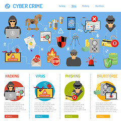 Image showing Cyber Crime Concept