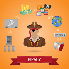 Image showing Piracy Concept with Pirate