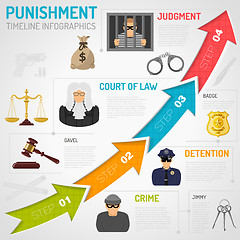 Image showing Crime and Punishment Infographics