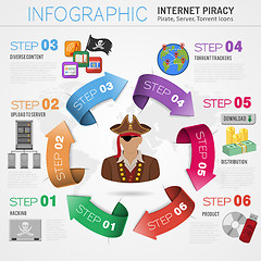 Image showing Piracy Concept with Pirate