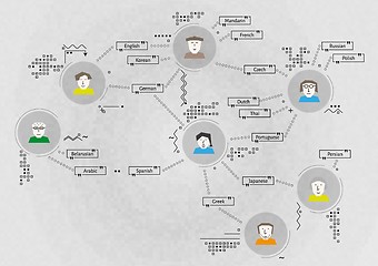 Image showing communication map with people