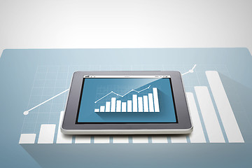 Image showing close up of tablet pc computer with diagram chart