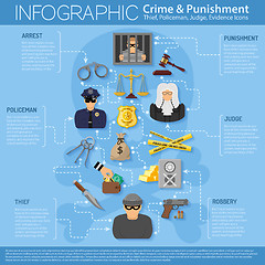 Image showing Crime and Punishment Infographics