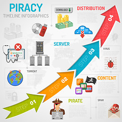 Image showing Internet Piracy Infographics