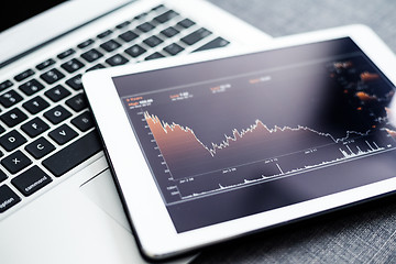 Image showing Financial stats on computer screen