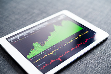 Image showing Stock analysis