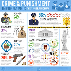 Image showing Crime and Punishment Infographics