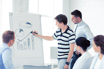 Image showing business team working with flipchart in office