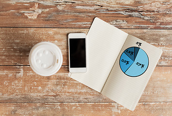 Image showing close up of notebook, coffee cup and smartphone