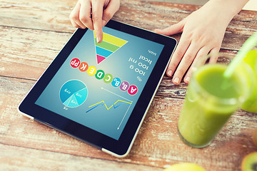 Image showing close up of woman hands tablet pc and fruit juice