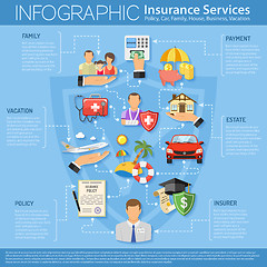 Image showing Insurance Services Infographics