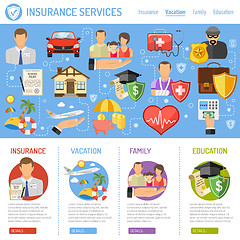 Image showing Insurance Services Concept