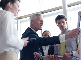 Image showing business people group brainstorming