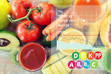 Image showing close up of fresh juice glass and fruits on table