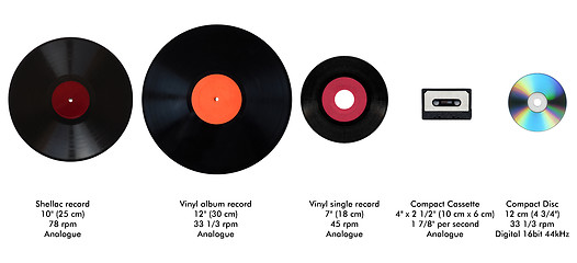 Image showing Size comparison of recording media