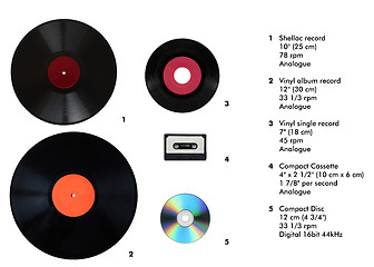 Image showing Size comparison of recording media