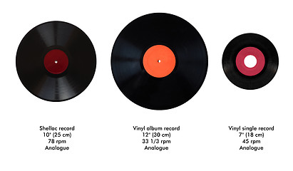 Image showing Size comparison of recording media