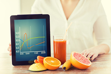 Image showing close up of woman hands with tablet pc and fruits