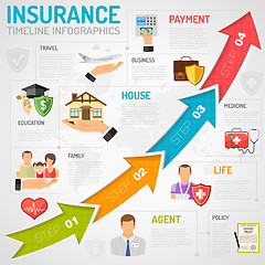 Image showing Insurance Services Timeline Infographics