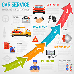 Image showing Car Service Timeline Infographics