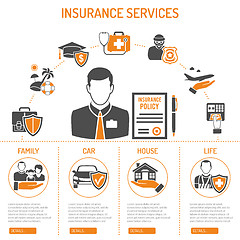 Image showing Insurance Services Infographics