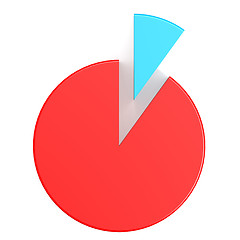 Image showing Pie chart with ten and ninety percent