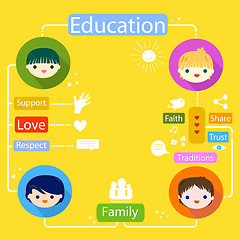 Image showing kids education infographic