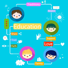 Image showing kids education infographic