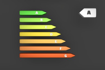 Image showing energy labels with classes