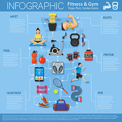 Image showing Fitness and Gym Infographics