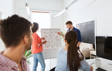 Image showing creative team with scheme on flipboard at office