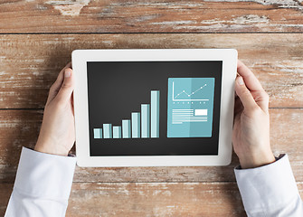 Image showing close up of female hands with charts on tablet pc