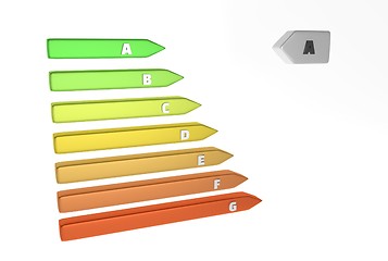 Image showing energy labels with classes