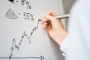 Image showing close up of hand drawing graph on white board