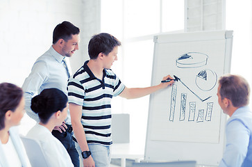 Image showing business team working with flipchart in office