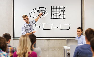 Image showing group of students and teacher at white board