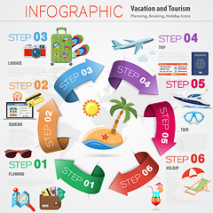 Image showing Vacation Timeline Infographics