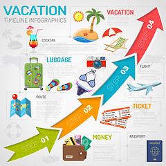 Image showing Vacation Timeline Infographics