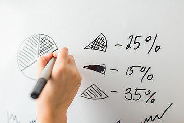 Image showing close up of hand drawing pie chart on white board